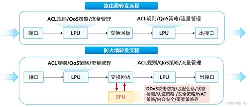 網(wǎng)工進(jìn)階（四十） 華為防火墻技術(shù)、網(wǎng)絡(luò)與信息安全軟件開(kāi)發(fā)實(shí)踐